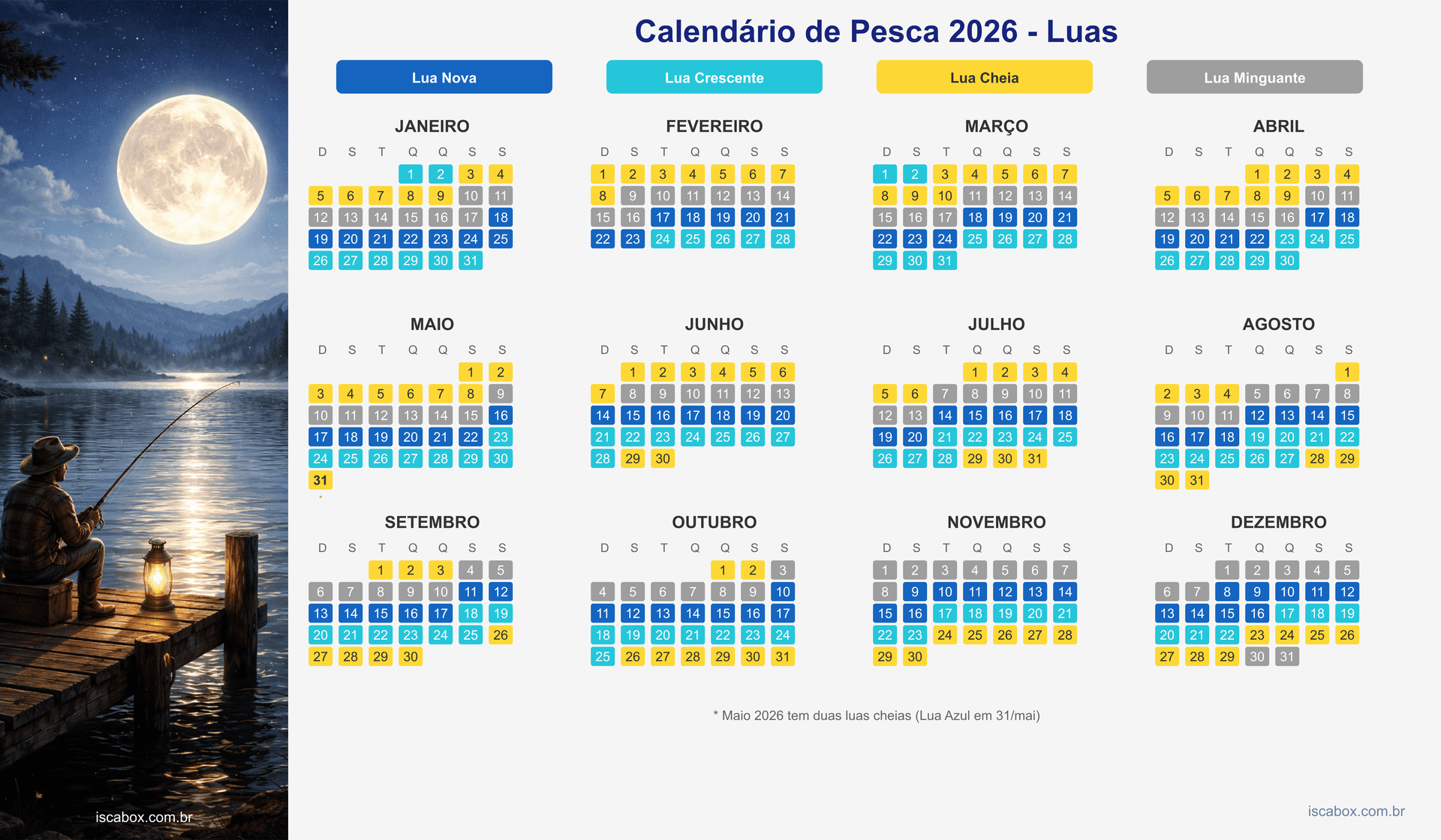 Calendário lunar de pesca 2026: melhores datas e luas